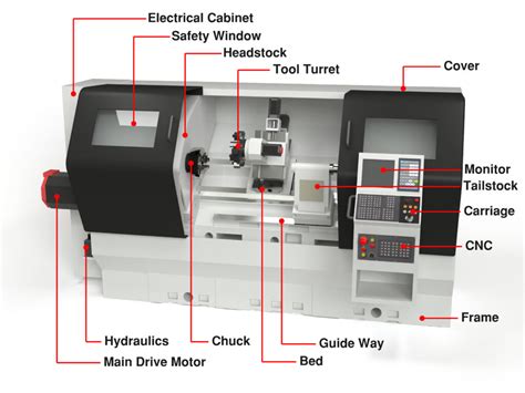 cnc lathe turret diagram